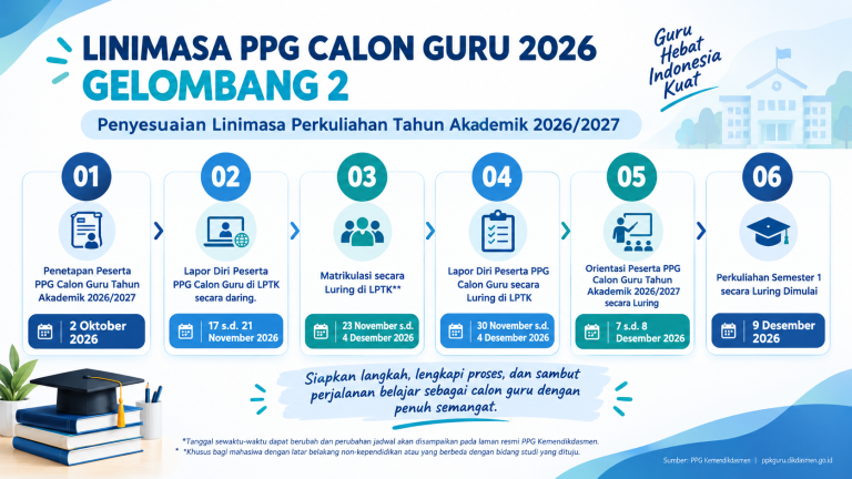 Pengumuman Penyesuaian Linimasa Perkuliahan PPG Calon Guru Tahun 2026 Gelombang 2